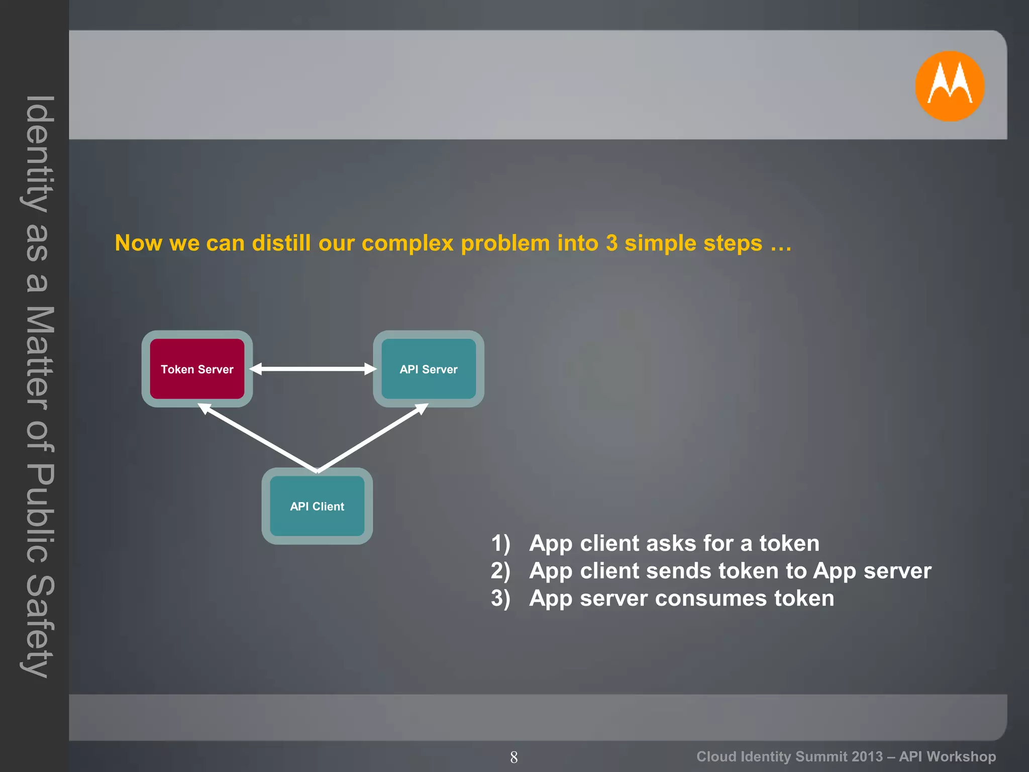 8
IdentityasaMatterofPublicSafety
Cloud Identity Summit 2013 – API Workshop
Now we can distill our complex problem into 3 simple steps …
1) App client asks for a token
2) App client sends token to App server
3) App server consumes token
API Client
API ServerToken Server
 