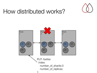 How distributed works?
Node 
2
Node
1
PUT /twitter 
index:
number_of_shards:3
number_of_replicas:
1P 2P
3P
2P 1R
3R
2R
Node 
3
3P 1R3R
2R3R
 
