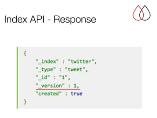 Index API - Response
 