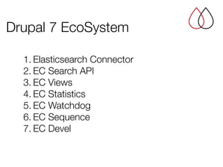 Drupal 7 EcoSystem
1. Elasticsearch Connector
2. EC Search API
3. EC Views
4. EC Statistics
5. EC Watchdog
6. EC Sequence
7. EC Devel
 