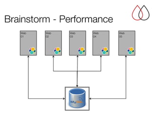 Brainstorm - Performance
Web
01
Web
02
Web
03
Web
04
Web
05
 