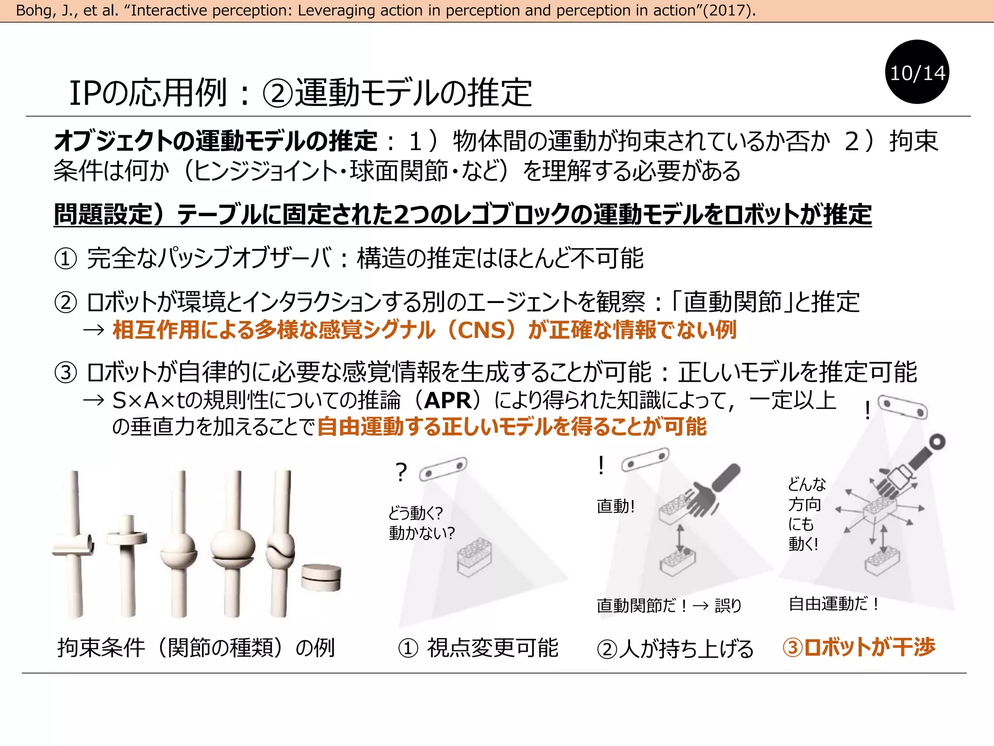 Interactive Perception Interactive perception(IP): ロボットの知覚に関する研究紹介 | PDF