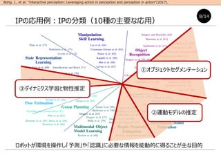 ܥåȤhy䡸JR˱Ҫ܄ӵĤ˵ä뤳ȤĿ
8/14
Bohg, J., et al. Interactive perception: Leveraging action in perception and perception in action(2017).
IPΏIPη10NҪʏã
٥֥ȥƩ`
\ӥǥƶ
ۥʥߥѧƶ
 
