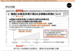 IPץ`؏դŤĿǣȴַԔ˷
Bohg, J., et al. Interactive perception: Leveraging action in perception and perception in action(2017).
IPη
hȤ໥äˤäźŤ÷
IPץ`¤yJRʹ
1rg仯໥ä򤹤֪ҙãCNS
2(SAt) YϿgˤҎtԤv֪RλãAPR
APRä륢ץ`ϱȻĤCNSäƤ
12/14
APRIPץ`ˤää̶
hȤ໥äv
ǰ֪Rؤ IPץ`APRäۤɡ
यǰ֪R椹
 h໥äˤä֪ҙ
ˤǰ֪RҪϤत
 hȤ໥äǵääˤĤ
 