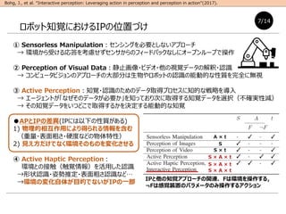  Sensorless Manipulation󥷥󥰤ҪȤʤץ`
 hܤ򿼑]󥵤Υե`ɥХåʤ˥`ץ`פǲ
 Perception of Visual Dataֹ?ӥǥ?ҕҙǩ`ν?JR
 ԥ`ӥΥץ`δ󲿷֤ܥåȤJR܄ӵĤ|ȫ˟oҕ
 Active Perception֪ҙ?JRΤΥǩ`ȡåץ֪ĤʑԤ
 `ȤʤΥǩ`Ҫ֪äƤΤȡä֪ҙǩ`xk_gԜp
 ֪ҙǩ`򤤤Ĥɤȡä뤫Q܄ӵĤ֪ҙ
APIPβ(IPˤ¤|)
1) ໥äˤä򺬤
?֤?ӲȤʤɤԣ
2) ҊǤʤhΤΤ仯
 Active Haptic Perception
hȤνӴҙ󣩤äJR
״JR?˄ƶ?֤JRʤɡ
hΉ仯夬ĿĤǤʤIPһ
IP֪ҙץ`vBFϭh룬
?FϸҙװäΥѥ`Τ߲륢
7/14
ܥå֪ҙˤIPλäŤ
Bohg, J., et al. Interactive perception: Leveraging action in perception and perception in action(2017).
S  A  t
S  A  t
S  t
S
A  t
S  A  t
 