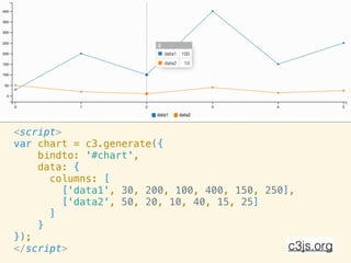 Introduction to data visualisations with d3.js — Data Driven Documents ...