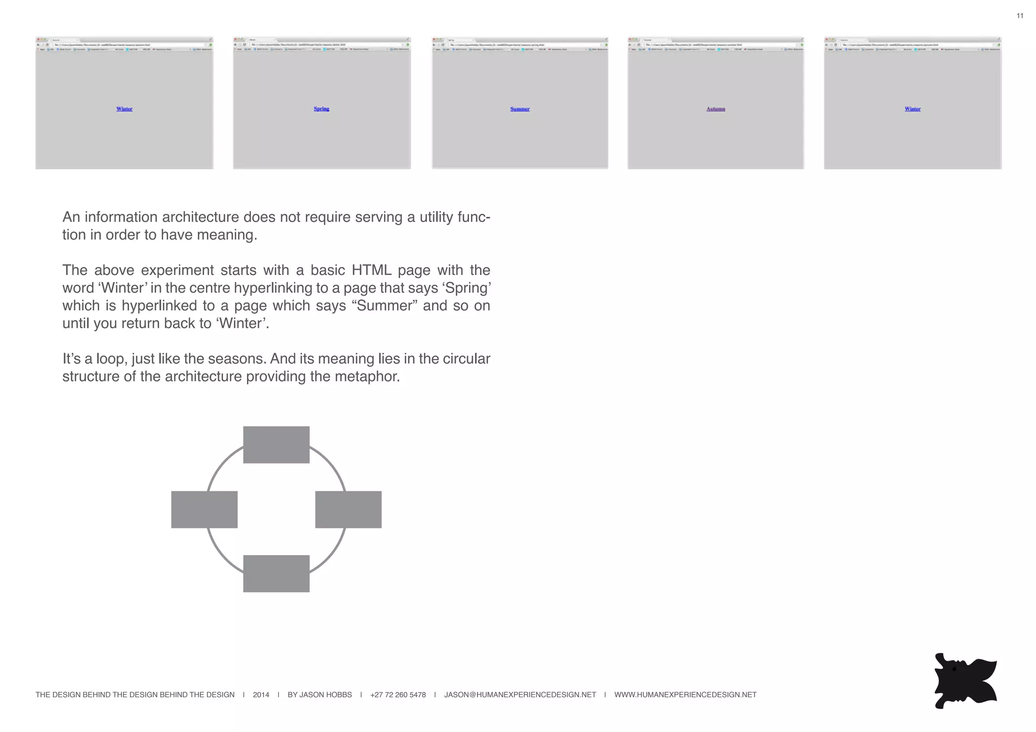 THE DESIGN BEHIND THE DESIGN BEHIND THE DESIGN | 2014 | BY JASON HOBBS | +27 72 260 5478 | JASON@HUMANEXPERIENCEDESIGN.NET | WWW.HUMANEXPERIENCEDESIGN.NET
11
An information architecture does not require serving a utility func-
tion in order to have meaning.
The above experiment starts with a basic HTML page with the
word ‘Winter’ in the centre hyperlinking to a page that says ‘Spring’
which is hyperlinked to a page which says “Summer” and so on
until you return back to ‘Winter’.
It’s a loop, just like the seasons. And its meaning lies in the circular
structure of the architecture providing the metaphor.
 