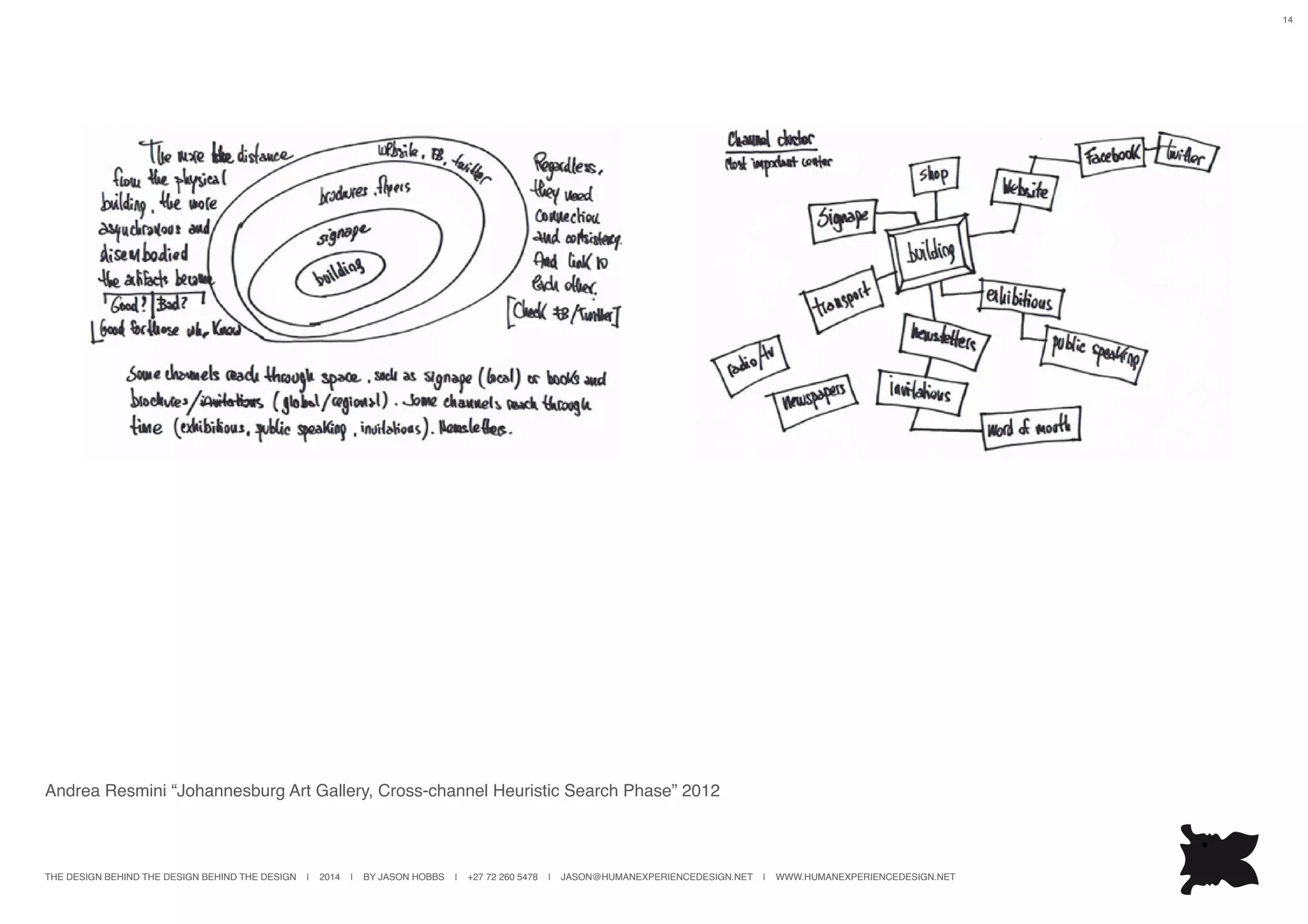 THE DESIGN BEHIND THE DESIGN BEHIND THE DESIGN | 2014 | BY JASON HOBBS | +27 72 260 5478 | JASON@HUMANEXPERIENCEDESIGN.NET | WWW.HUMANEXPERIENCEDESIGN.NET
14
Andrea Resmini “Johannesburg Art Gallery, Cross-channel Heuristic Search Phase” 2012
 