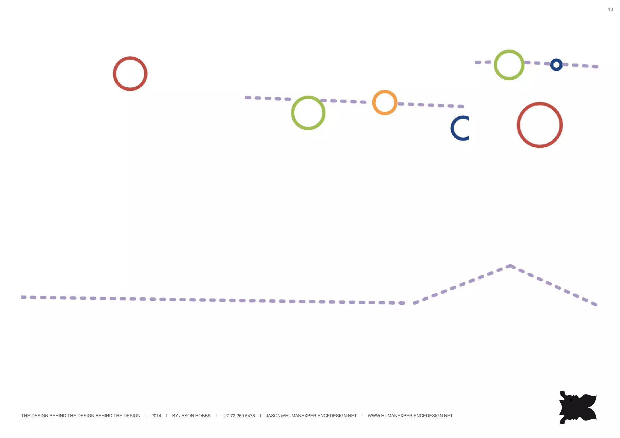 THE DESIGN BEHIND THE DESIGN BEHIND THE DESIGN | 2014 | BY JASON HOBBS | +27 72 260 5478 | JASON@HUMANEXPERIENCEDESIGN.NET | WWW.HUMANEXPERIENCEDESIGN.NET
18
 