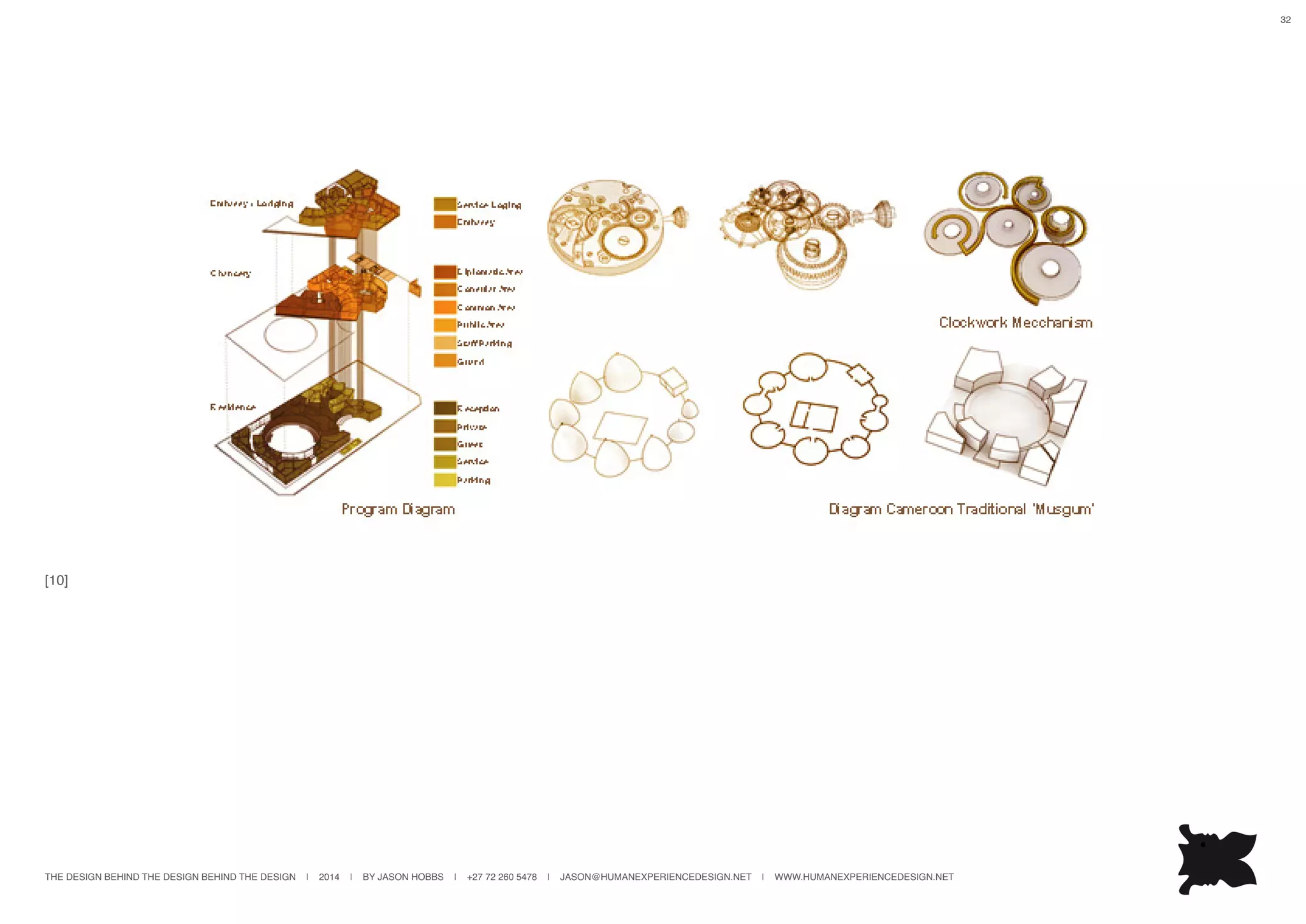 THE DESIGN BEHIND THE DESIGN BEHIND THE DESIGN | 2014 | BY JASON HOBBS | +27 72 260 5478 | JASON@HUMANEXPERIENCEDESIGN.NET | WWW.HUMANEXPERIENCEDESIGN.NET
32
[10]
 