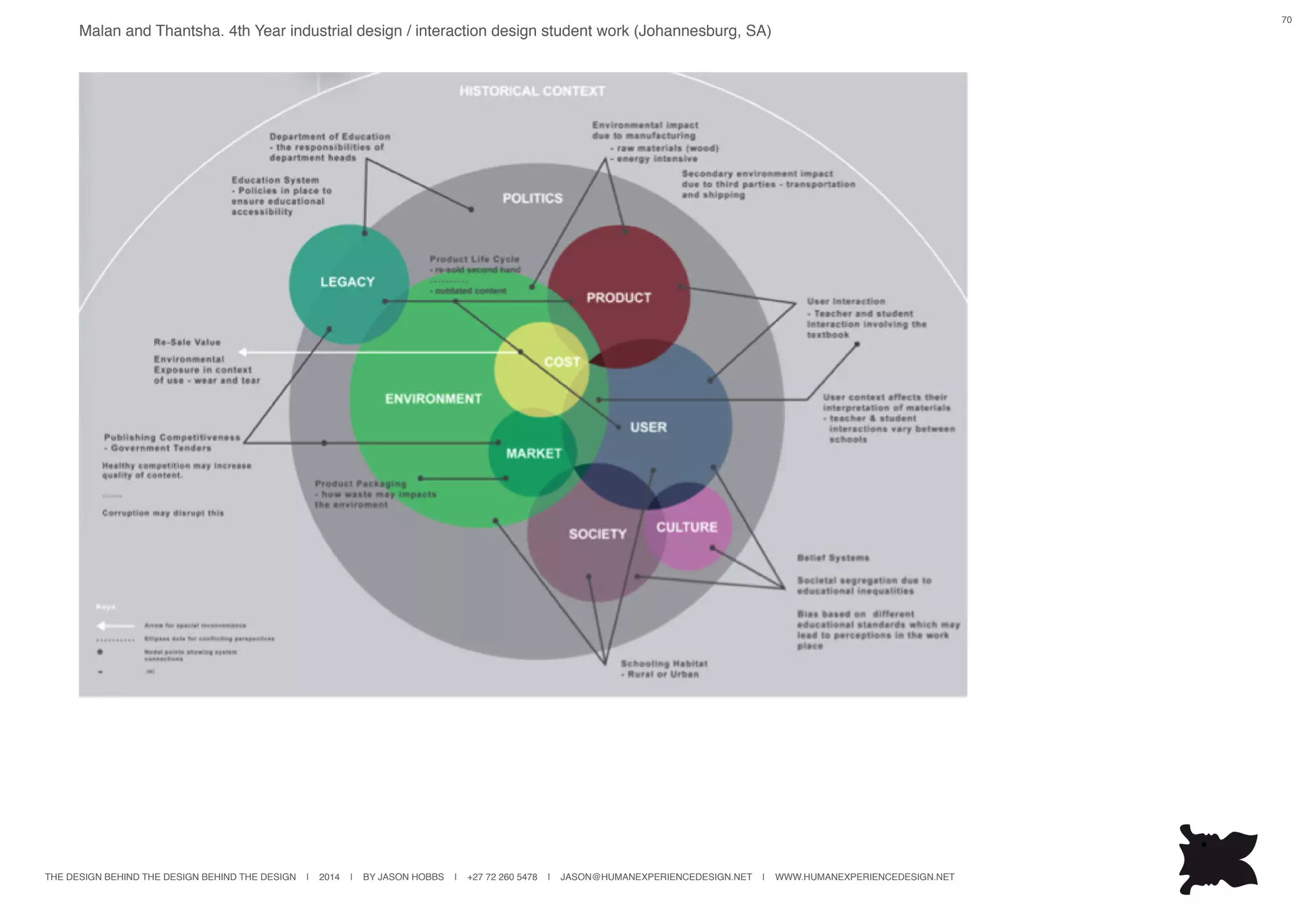THE DESIGN BEHIND THE DESIGN BEHIND THE DESIGN | 2014 | BY JASON HOBBS | +27 72 260 5478 | JASON@HUMANEXPERIENCEDESIGN.NET | WWW.HUMANEXPERIENCEDESIGN.NET
70
Malan and Thantsha. 4th Year industrial design / interaction design student work (Johannesburg, SA)
 