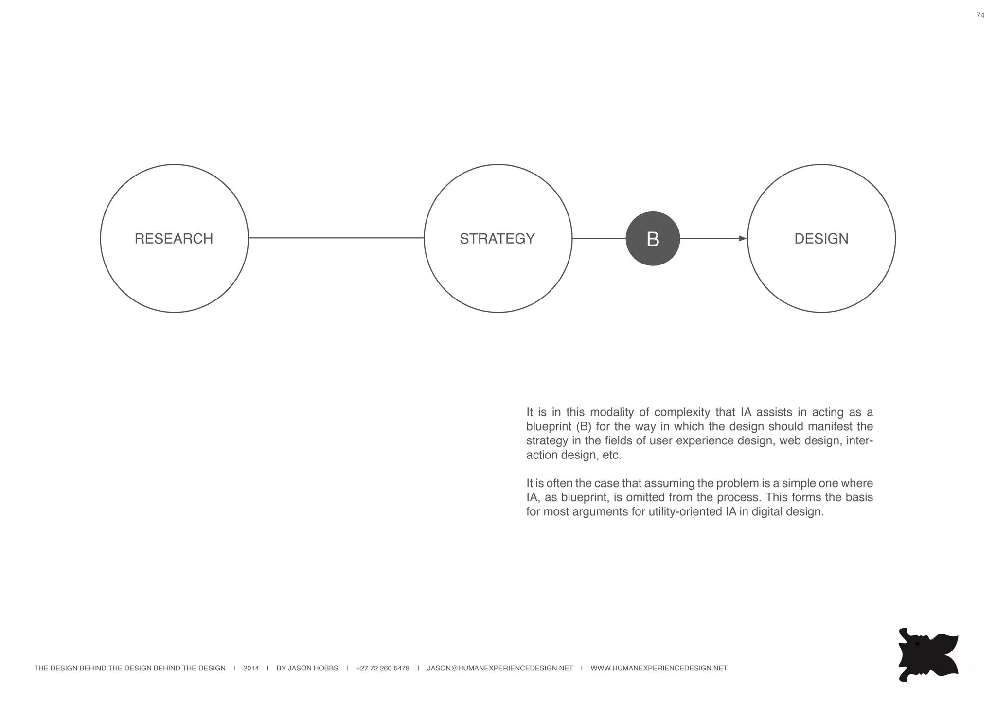 THE DESIGN BEHIND THE DESIGN BEHIND THE DESIGN | 2014 | BY JASON HOBBS | +27 72 260 5478 | JASON@HUMANEXPERIENCEDESIGN.NET | WWW.HUMANEXPERIENCEDESIGN.NET
74
STRATEGYRESEARCH DESIGN
It is in this modality of complexity that IA assists in acting as a
blueprint (B) for the way in which the design should manifest the
strategy in the fields of user experience design, web design, inter-
action design, etc.
It is often the case that assuming the problem is a simple one where
IA, as blueprint, is omitted from the process. This forms the basis
for most arguments for utility-oriented IA in digital design.
B
 