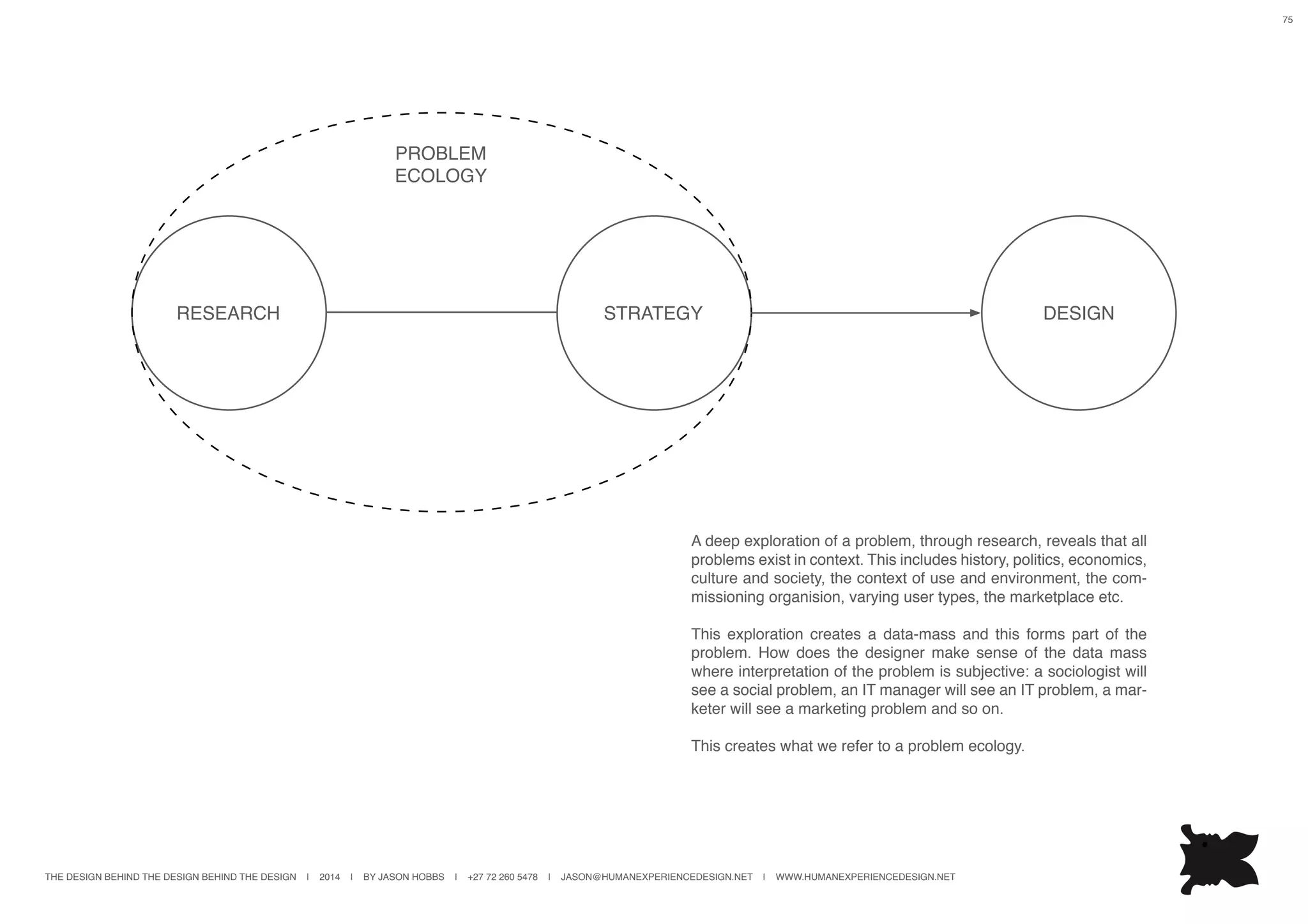 THE DESIGN BEHIND THE DESIGN BEHIND THE DESIGN | 2014 | BY JASON HOBBS | +27 72 260 5478 | JASON@HUMANEXPERIENCEDESIGN.NET | WWW.HUMANEXPERIENCEDESIGN.NET
75
STRATEGYRESEARCH DESIGN
PROBLEM
ECOLOGY
A deep exploration of a problem, through research, reveals that all
problems exist in context. This includes history, politics, economics,
culture and society, the context of use and environment, the com-
missioning organision, varying user types, the marketplace etc.
This exploration creates a data-mass and this forms part of the
problem. How does the designer make sense of the data mass
where interpretation of the problem is subjective: a sociologist will
see a social problem, an IT manager will see an IT problem, a mar-
keter will see a marketing problem and so on.
This creates what we refer to a problem ecology.
 