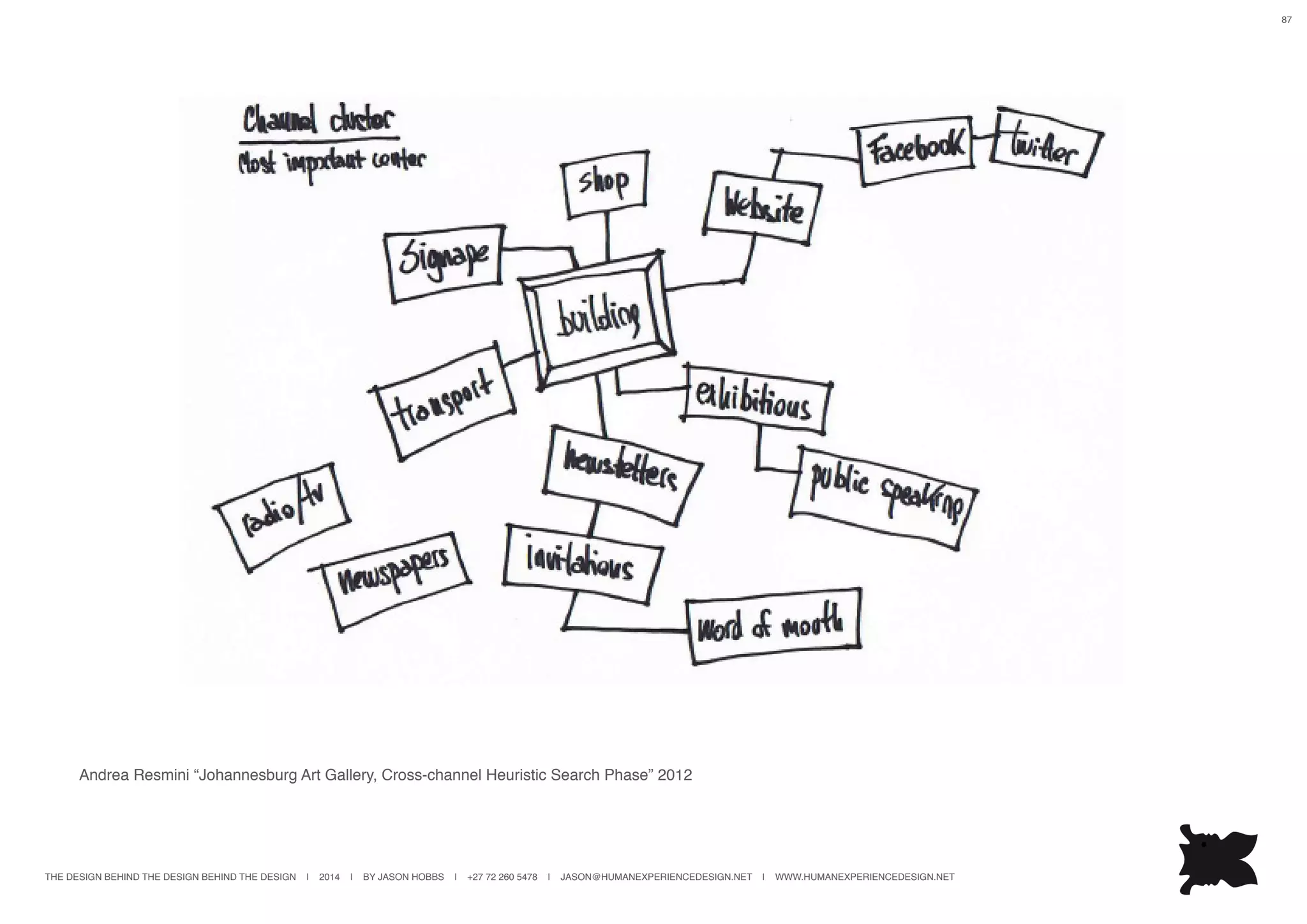 THE DESIGN BEHIND THE DESIGN BEHIND THE DESIGN | 2014 | BY JASON HOBBS | +27 72 260 5478 | JASON@HUMANEXPERIENCEDESIGN.NET | WWW.HUMANEXPERIENCEDESIGN.NET
87
Andrea Resmini “Johannesburg Art Gallery, Cross-channel Heuristic Search Phase” 2012
 