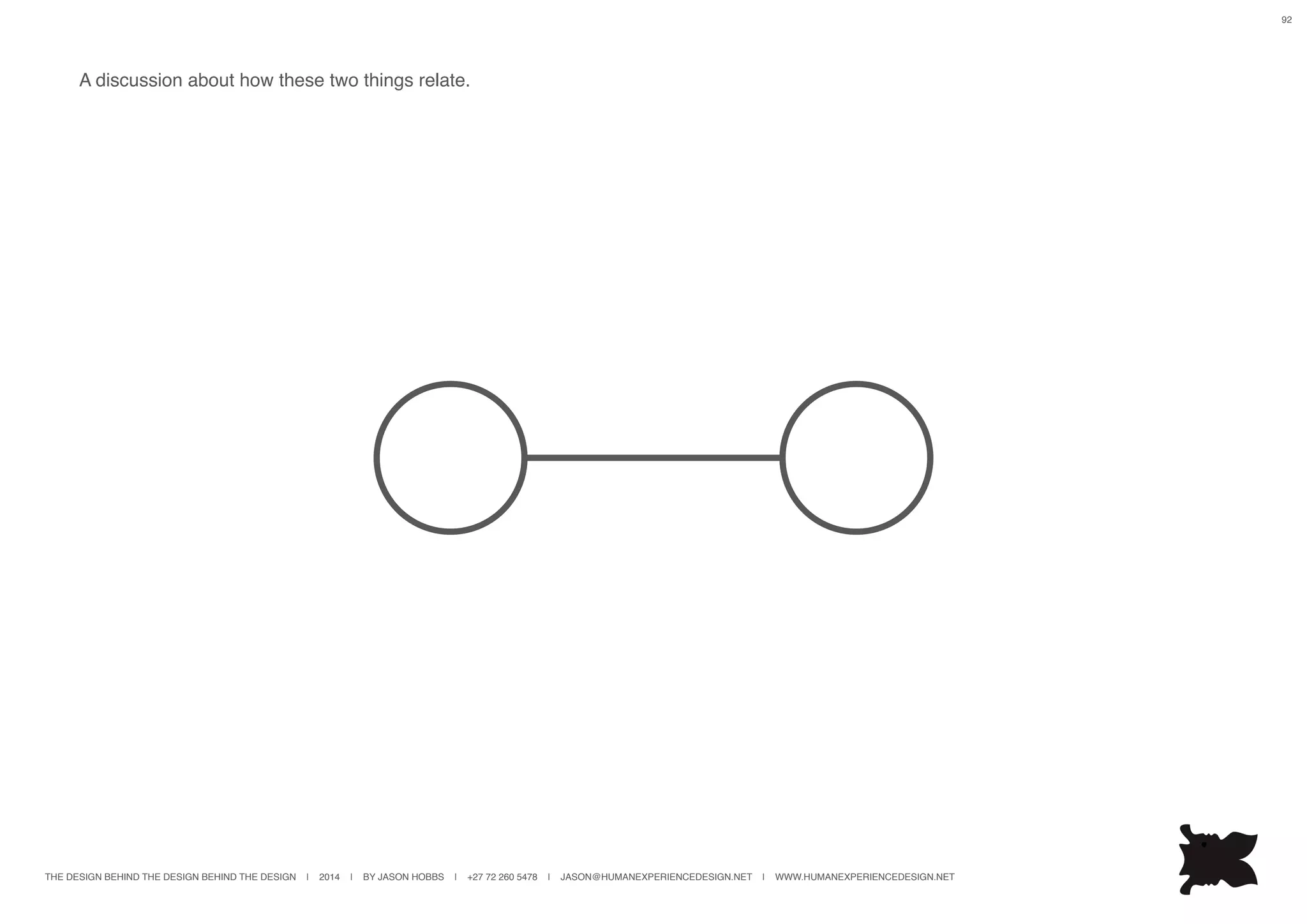 THE DESIGN BEHIND THE DESIGN BEHIND THE DESIGN | 2014 | BY JASON HOBBS | +27 72 260 5478 | JASON@HUMANEXPERIENCEDESIGN.NET | WWW.HUMANEXPERIENCEDESIGN.NET
92
A discussion about how these two things relate.
 