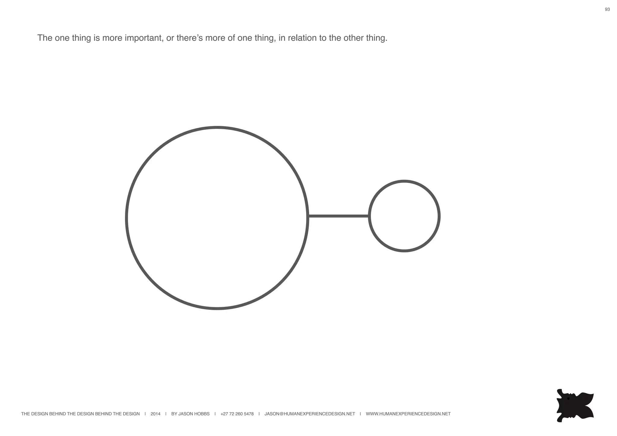 THE DESIGN BEHIND THE DESIGN BEHIND THE DESIGN | 2014 | BY JASON HOBBS | +27 72 260 5478 | JASON@HUMANEXPERIENCEDESIGN.NET | WWW.HUMANEXPERIENCEDESIGN.NET
93
The one thing is more important, or there’s more of one thing, in relation to the other thing.
 