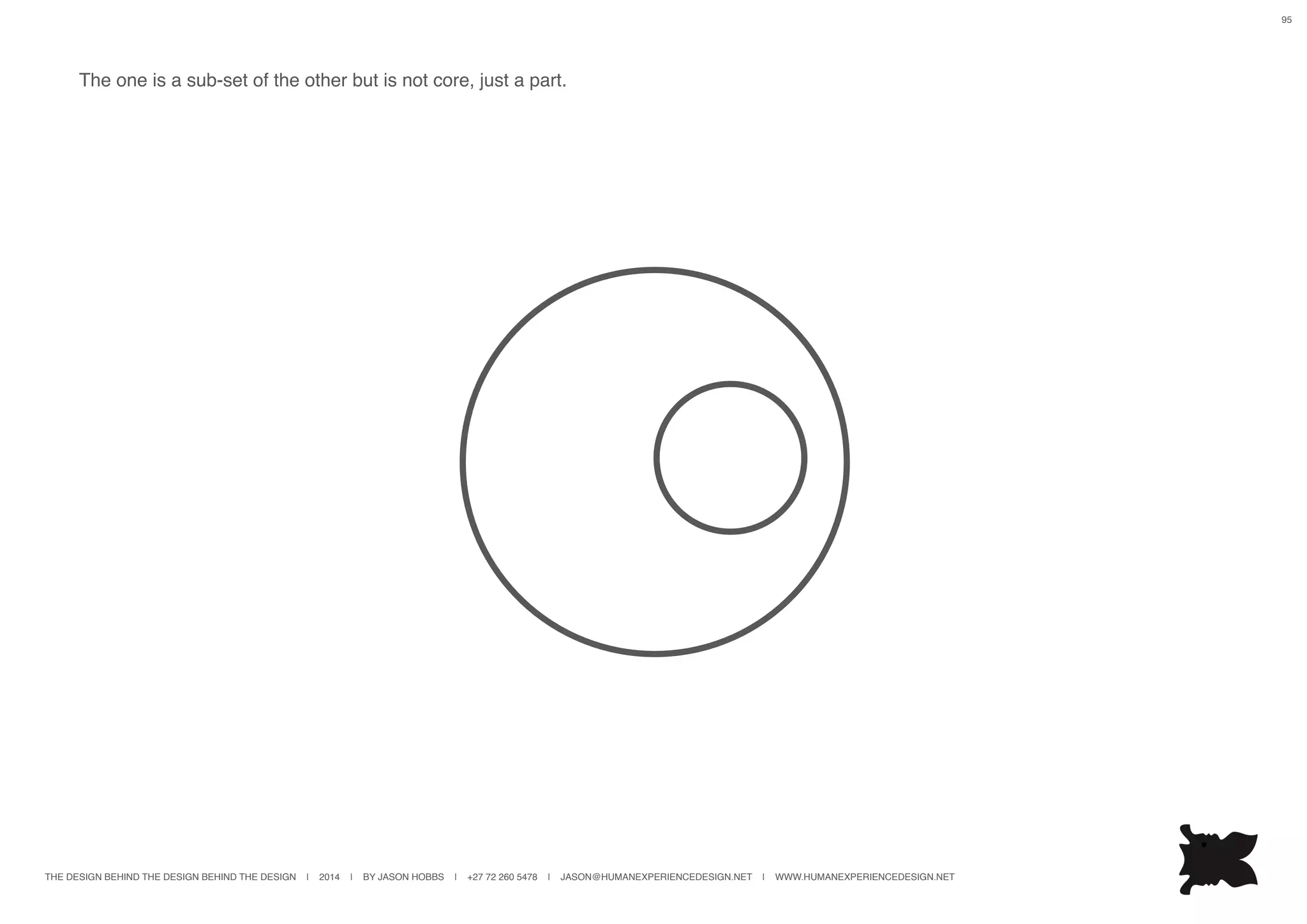 THE DESIGN BEHIND THE DESIGN BEHIND THE DESIGN | 2014 | BY JASON HOBBS | +27 72 260 5478 | JASON@HUMANEXPERIENCEDESIGN.NET | WWW.HUMANEXPERIENCEDESIGN.NET
95
The one is a sub-set of the other but is not core, just a part.
 