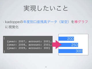 [
    {year: 2007, account: 200},
    {year: 2008, account: 250},
    {year: 2009, account: 300}
]




                          22
 