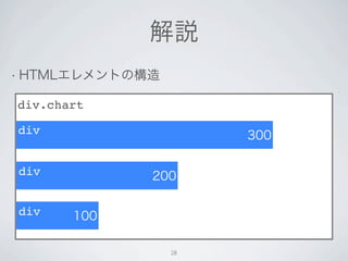 div.chart

div


div


div


            28
 