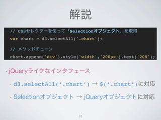 // CSS                Selection
var chart = d3.selectAll('.chart');

//
chart.append('div').style('width','200px').text('200');




 d3.selectAll(‘.chart’)           $(‘.chart’)




                          32
 