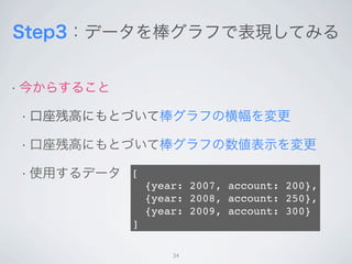 [
    {year: 2007, account: 200},
    {year: 2008, account: 250},
    {year: 2009, account: 300}
]

        34
 