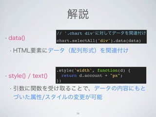 // '.chart div'
chart.selectAll('div').data(data)




.style('width', function(d) {
   return d.account + "px";
})




       36
 
