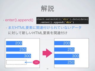 chart.selectAll('div').data(data)
   .enter().append('div')




250

       40
 