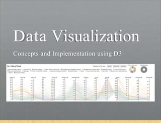 Data Visualization
Concepts and Implementation using D3
 