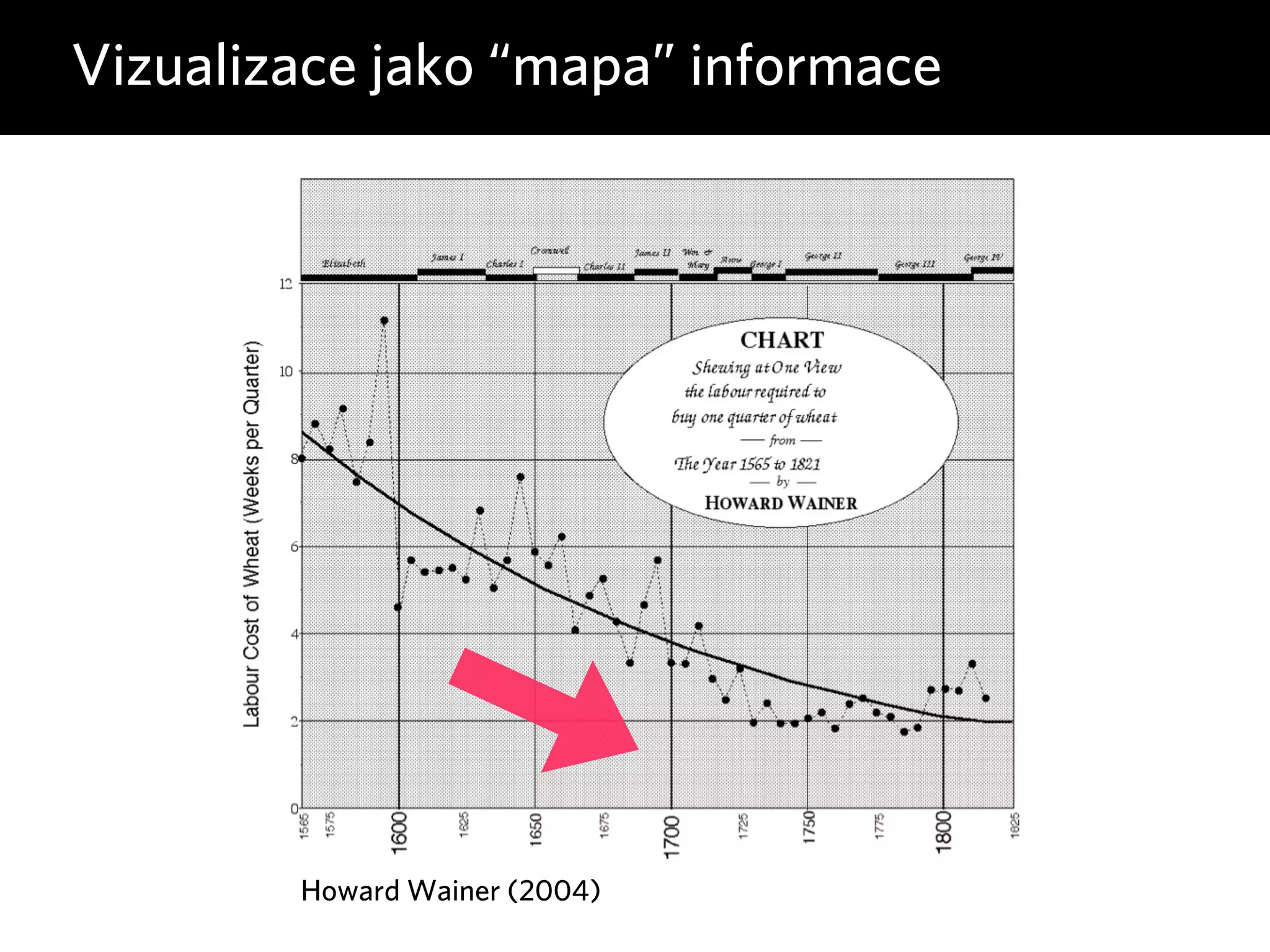 Vizualizace jako “mapa” informace 
Howard Wainer (2004) 
 