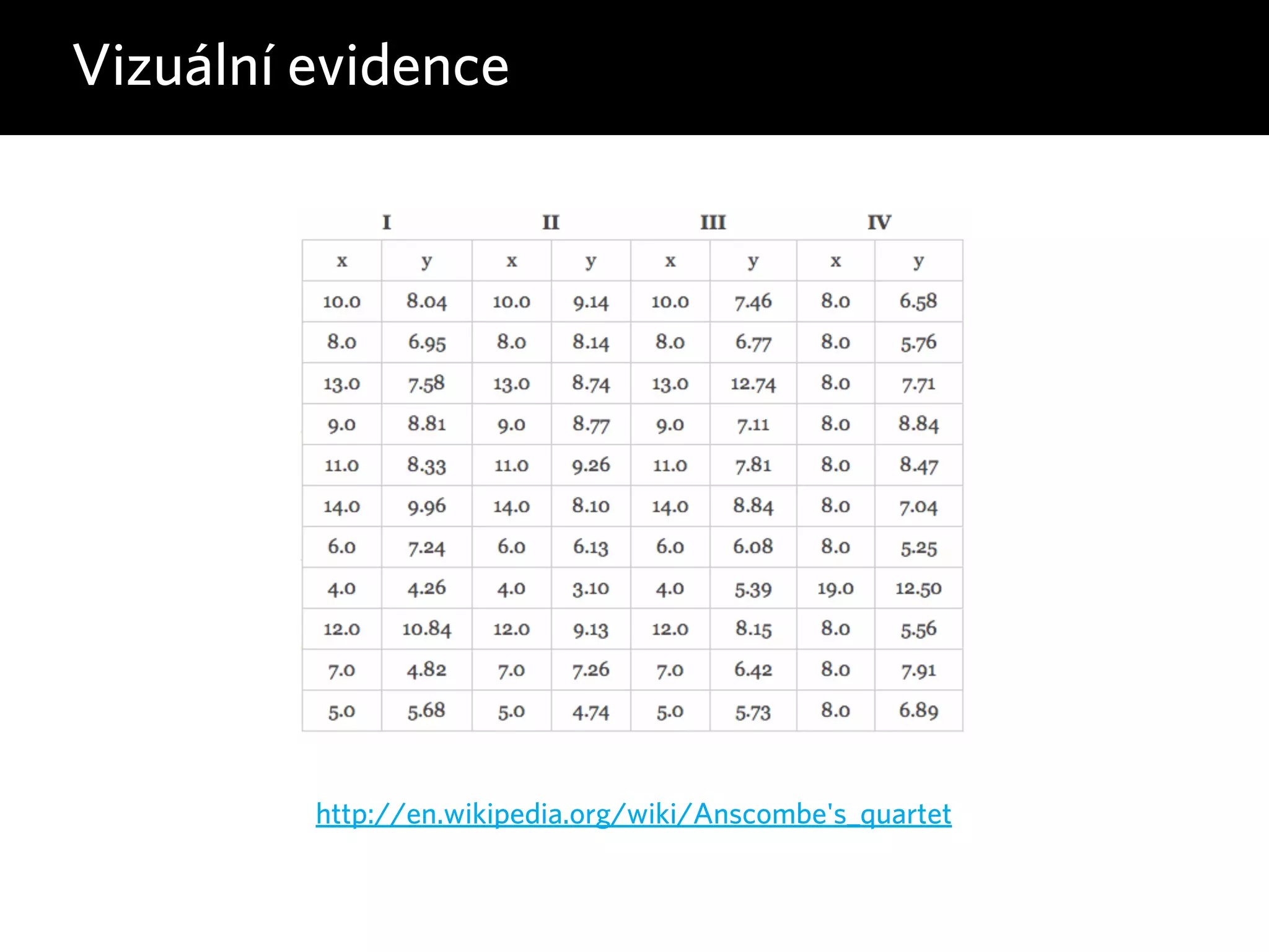 Vizuální evidence 
http://en.wikipedia.org/wiki/Anscombe's_quartet 
 