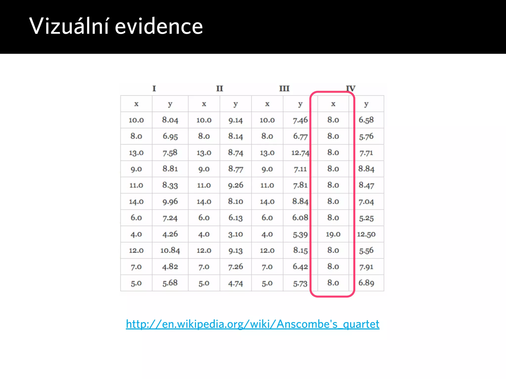 Vizuální evidence 
http://en.wikipedia.org/wiki/Anscombe's_quartet 
 