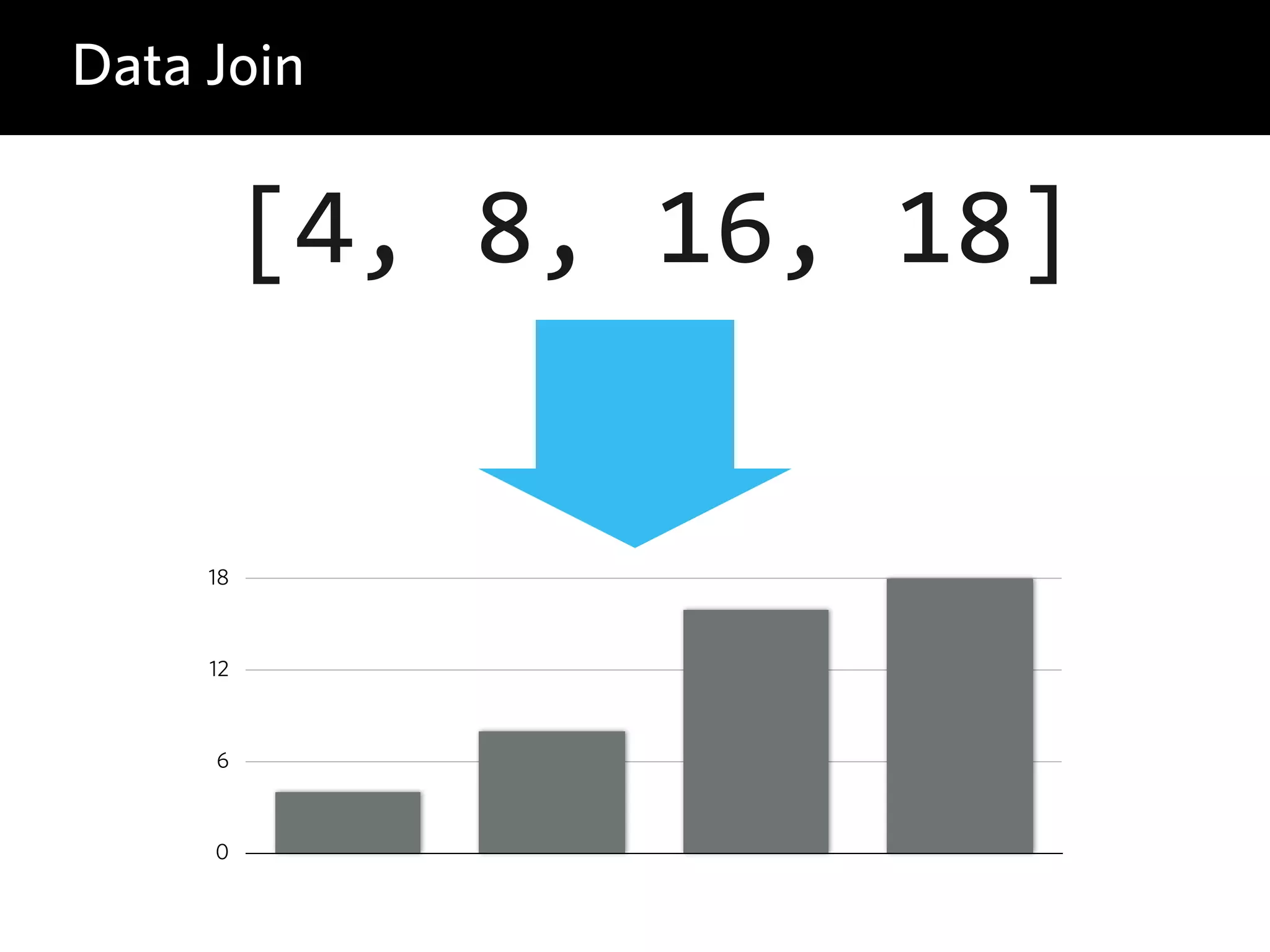 Data Join 
[4, 8, 16, 18] 
18 
12 
6 
0 
 