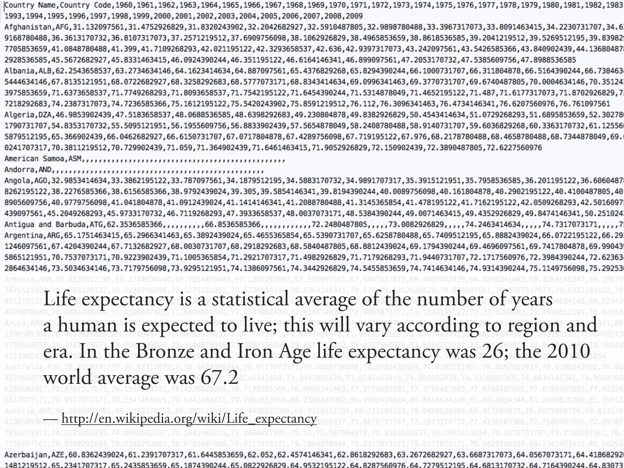 Life expectancy is a statistical average of the number of years 
a human is expected to live; this will vary according to region and 
era. In the Bronze and Iron Age life expectancy was 26; the 2010 
world average was 67.2 
! 
— http://en.wikipedia.org/wiki/Life_expectancy 
 