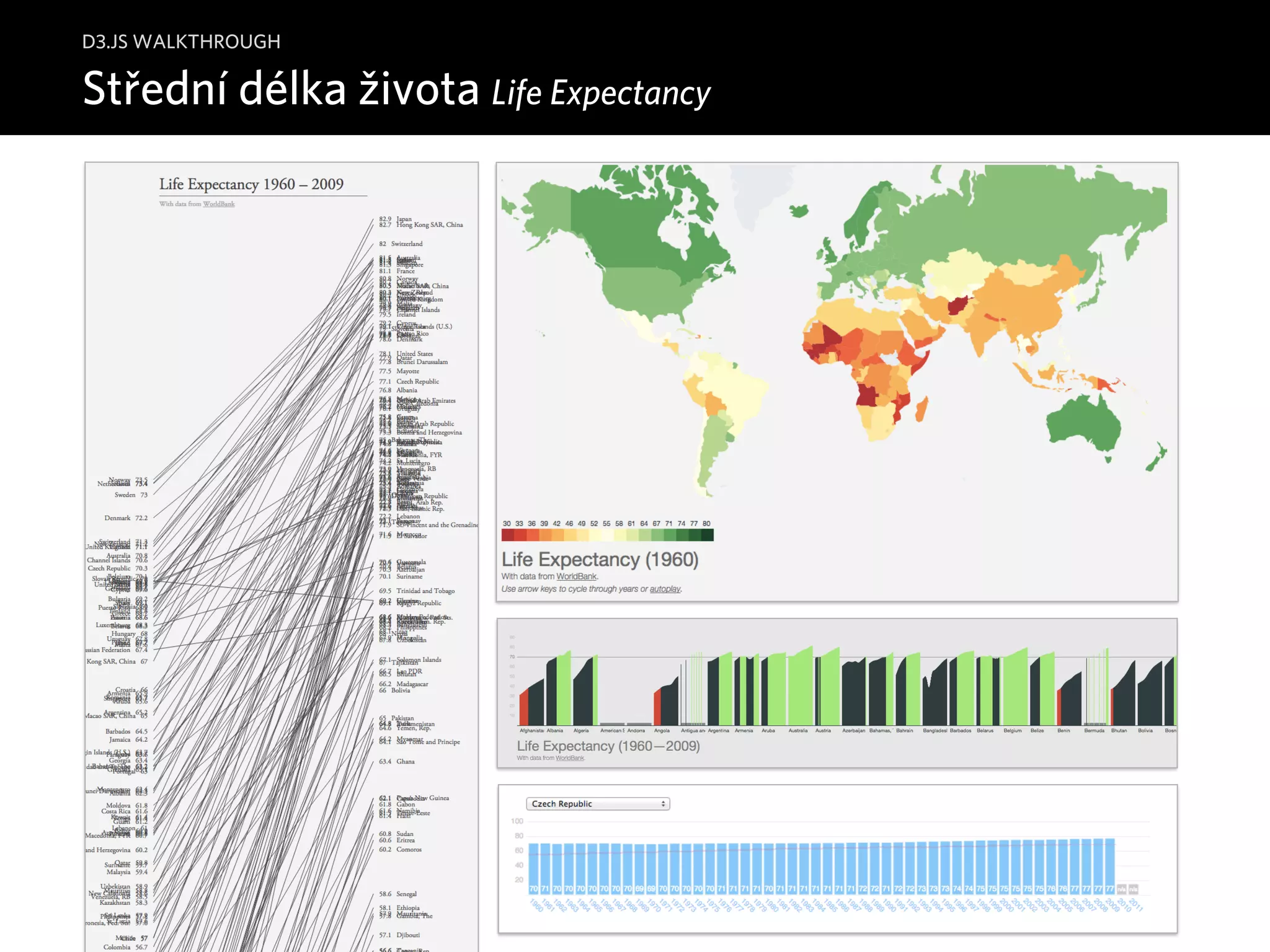 D3.JS WALKTHROUGH 
Střední délka života Life Expectancy 
 