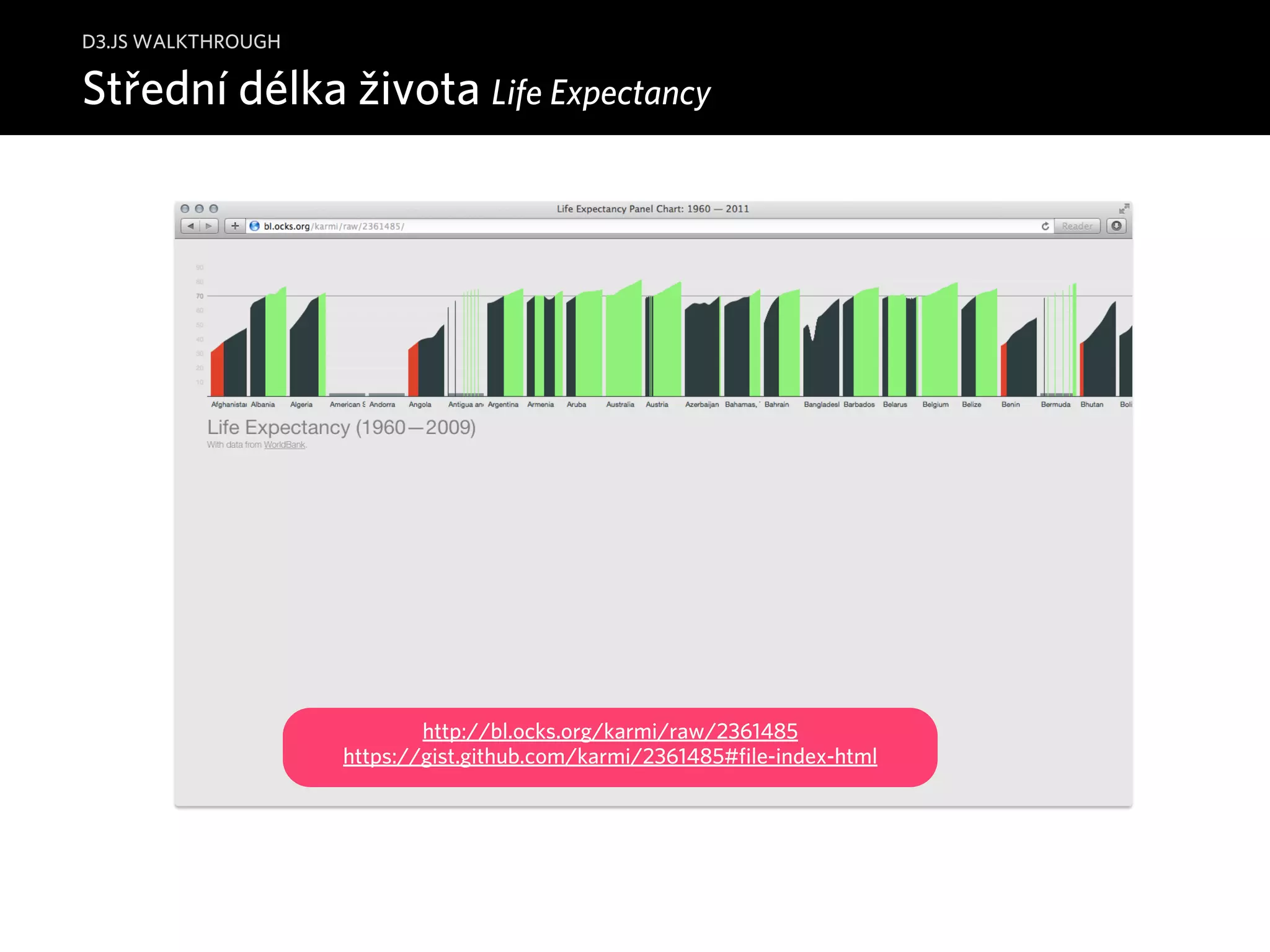 D3.JS WALKTHROUGH 
Střední délka života Life Expectancy 
http://bl.ocks.org/karmi/raw/2361485 
https://gist.github.com/karmi/2361485#file-index-html 
 