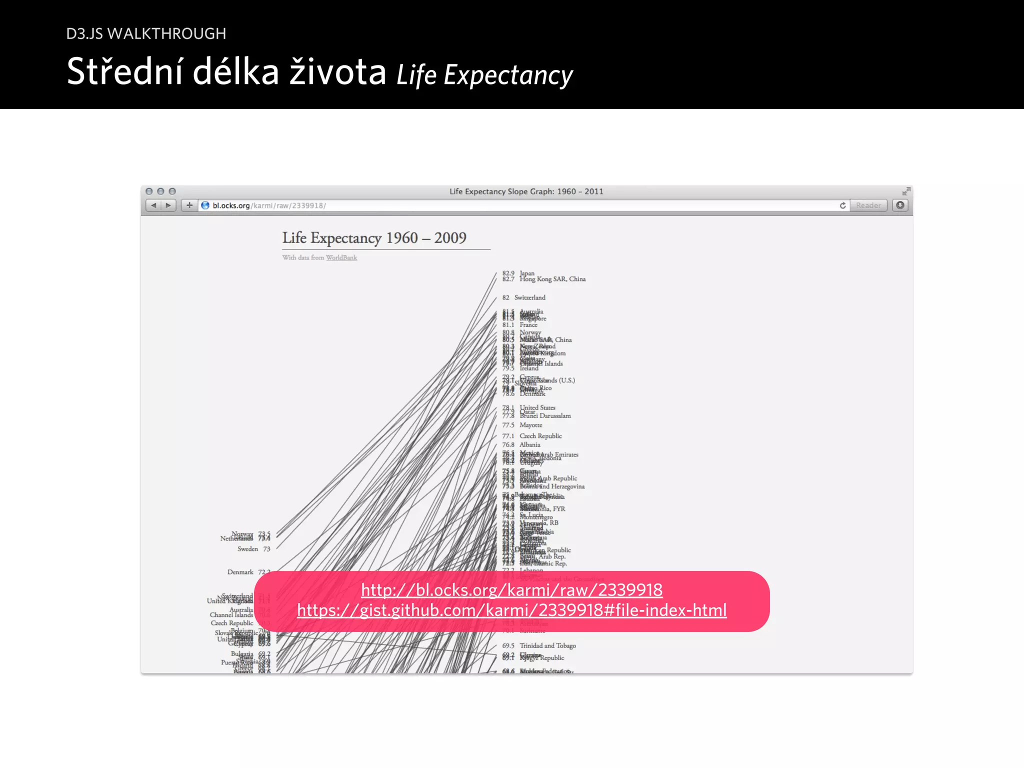 D3.JS WALKTHROUGH 
Střední délka života Life Expectancy 
http://bl.ocks.org/karmi/raw/2339918 
https://gist.github.com/karmi/2339918#file-index-html 
 