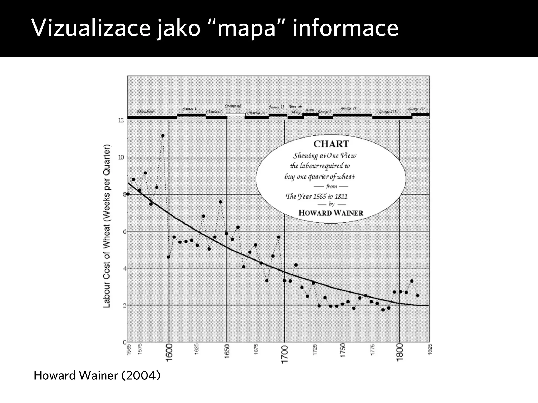 Vizualizace jako “mapa” informace 
Howard Wainer (2004) 
 