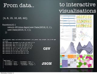 From data..                                                                     to interactive
                                                                                    visualisations
   [4, 8, 15, 16, 23, 42];

  function(d) {
       return d3.time.days(new Date(2012, 0, 1),
       new Date(2013, 0, 1));
    })


   name,economy (mpg),cylinders,displacement (cc),power (hp),weight (lb),0-60 mph
   (s),year
   AMC Ambassador Brougham,13,8,360,175,3821,11,73
   AMC Ambassador DPL,15,8,390,190,3850,8.5,70
   AMC Ambassador SST,17,8,304,150,3672,11.5,72


                                                              CSV
   AMC Concord DL 6,20.2,6,232,90,3265,18.2,79
   AMC Concord DL,18.1,6,258,120,3410,15.1,78
   AMC Concord DL,23,4,151,,3035,20.5,82
   AMC Concord,19.4,6,232,90,3210,17.2,78
   AMC Concord,24.3,4,151,90,3003,20.1,80




   {
   "employees": [
   { "firstName":"John" , "lastName":"Doe" },
   { "firstName":"Anna" , "lastName":"Smith" },
   { "firstName":"Peter" , "lastName":"Jones" }
   ]
                                                            JSON
   }



Wednesday 3 October 12
 