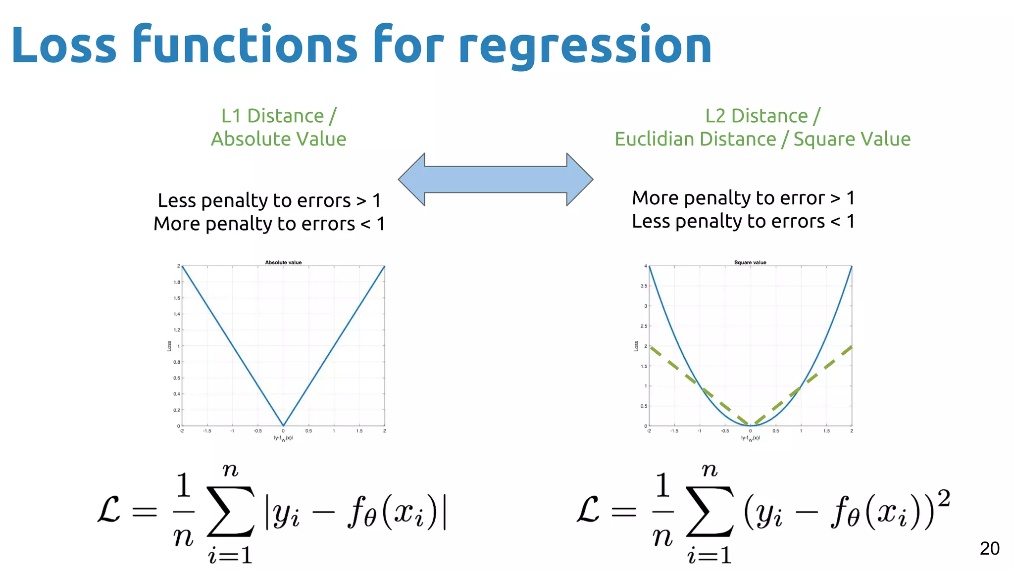 python - how can i use l2-loss function for... Loss Functions for Deep Learning - Javier Ruiz Hidalgo - UPC Barcelona ...