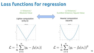 Loss Functions for Deep Learning - Javier Ruiz Hidalgo - UPC Barcelona ...