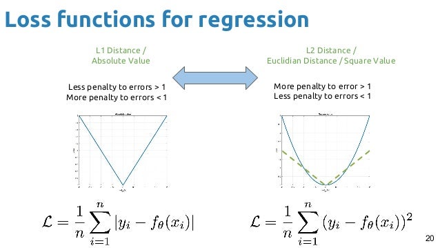 Loss Functions for Deep Learning - Javier Ruiz Hidalgo - UPC Barcelon…