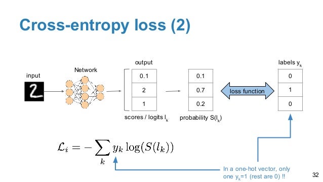 Loss Functions for Deep Learning - Javier Ruiz Hidalgo - UPC Barcelon…