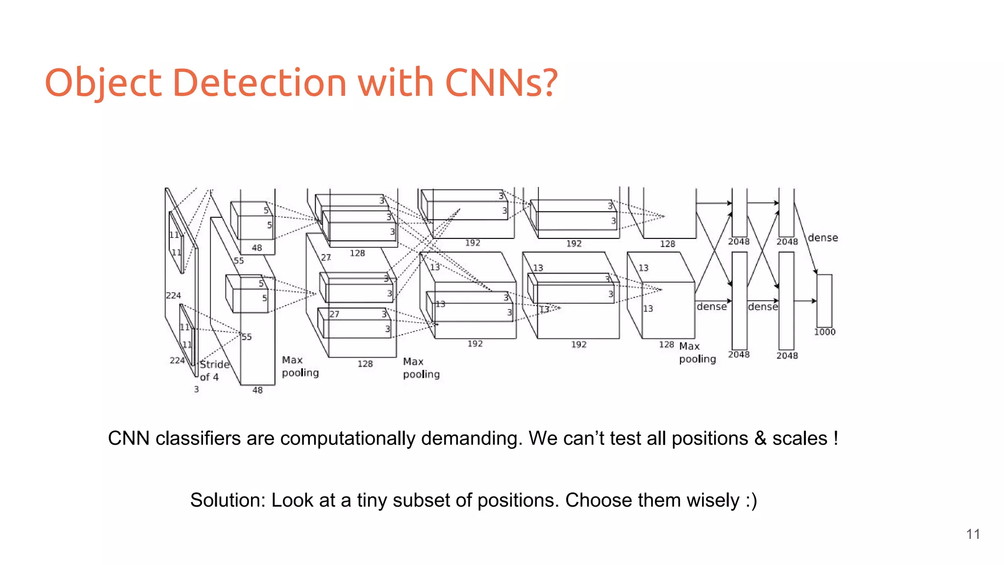 Object Detection with CNNs?
CNN classifiers are computationally demanding. We can’t test all positions & scales !
Solution: Look at a tiny subset of positions. Choose them wisely :)
11
 