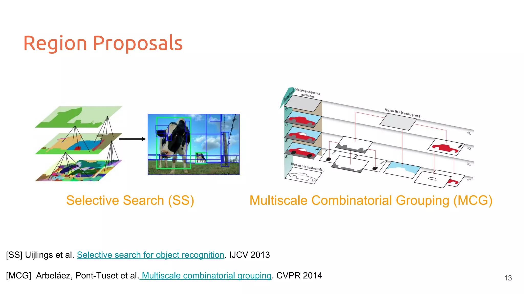 Region Proposals
Selective Search (SS) Multiscale Combinatorial Grouping (MCG)
[SS] Uijlings et al. Selective search for object recognition. IJCV 2013
[MCG] Arbeláez, Pont-Tuset et al. Multiscale combinatorial grouping. CVPR 2014 13
 