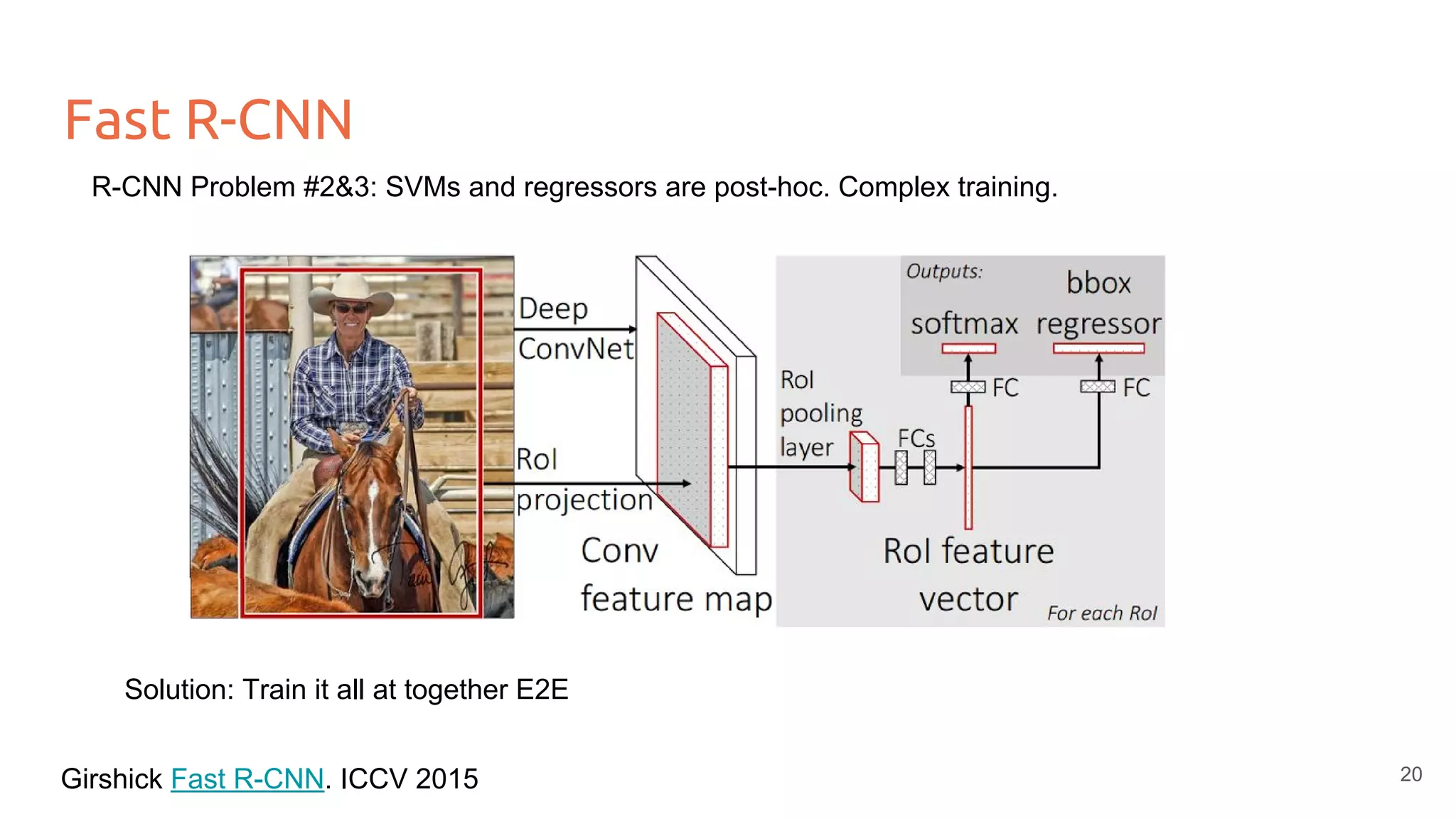 Fast R-CNN
Solution: Train it all at together E2E
R-CNN Problem #2&3: SVMs and regressors are post-hoc. Complex training.
20
Girshick Fast R-CNN. ICCV 2015
 