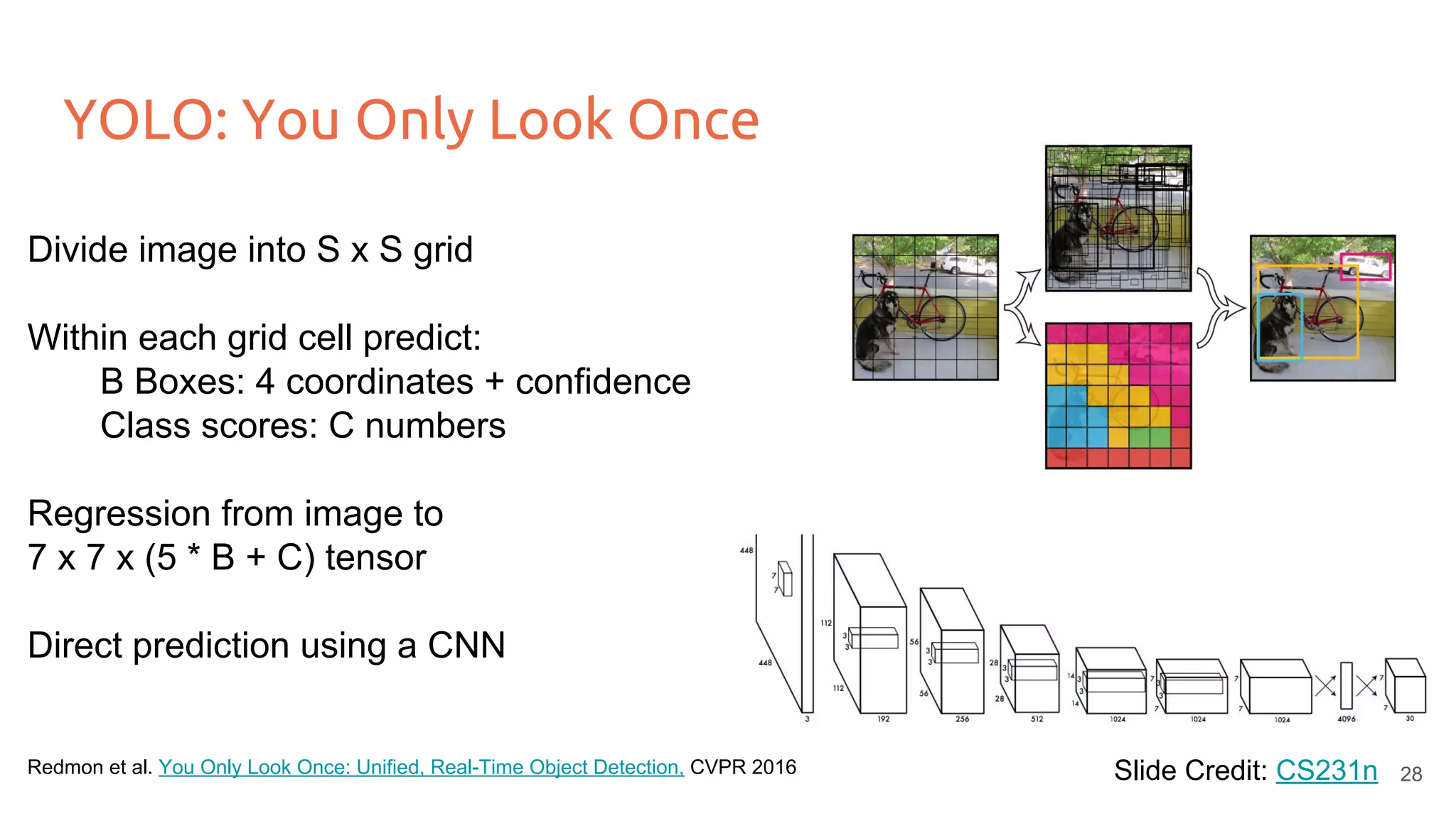 YOLO: You Only Look Once
Slide Credit: CS231n
Divide image into S x S grid
Within each grid cell predict:
B Boxes: 4 coordinates + confidence
Class scores: C numbers
Regression from image to
7 x 7 x (5 * B + C) tensor
Direct prediction using a CNN
Redmon et al. You Only Look Once: Unified, Real-Time Object Detection, CVPR 2016 28
 