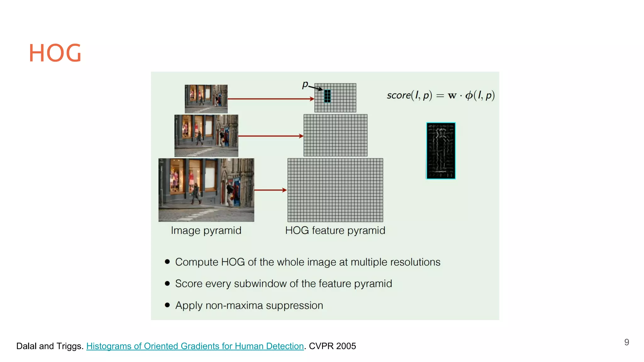 HOG
Dalal and Triggs. Histograms of Oriented Gradients for Human Detection. CVPR 2005 9
 