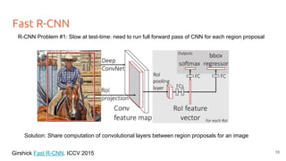 Fast R-CNN
Girshick Fast R-CNN. ICCV 2015
Solution: Share computation of convolutional layers between region proposals for an image
R-CNN Problem #1: Slow at test-time: need to run full forward pass of CNN for each region proposal
18
 