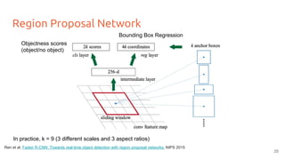 Region Proposal Network
Objectness scores
(object/no object)
Bounding Box Regression
In practice, k = 9 (3 different scales and 3 aspect ratios)
25
Ren et al. Faster R-CNN: Towards real-time object detection with region proposal networks. NIPS 2015
 