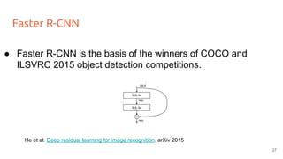 Faster R-CNN
27
● Faster R-CNN is the basis of the winners of COCO and
ILSVRC 2015 object detection competitions.
He et al. Deep residual learning for image recognition. arXiv 2015
 